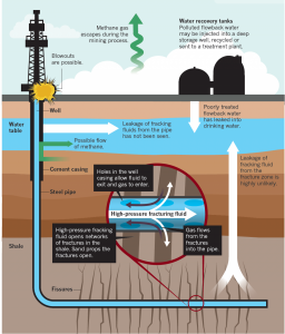 potential-disaster-scenarios-of-methane-pollution-from-shale-gas-fracking-nature-september-2011